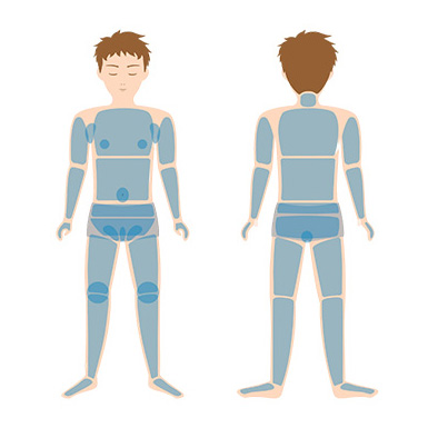 全身パーフェクト