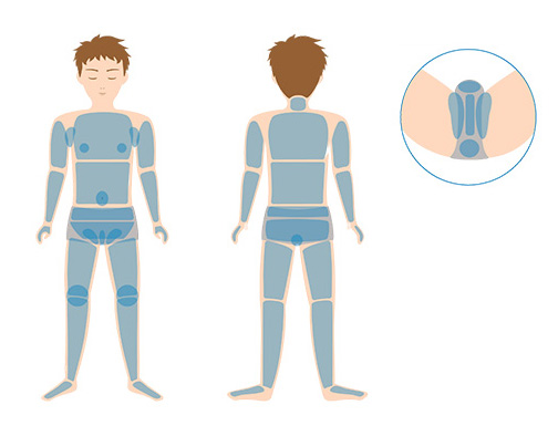 全身（顔・髭除く）＋VIO